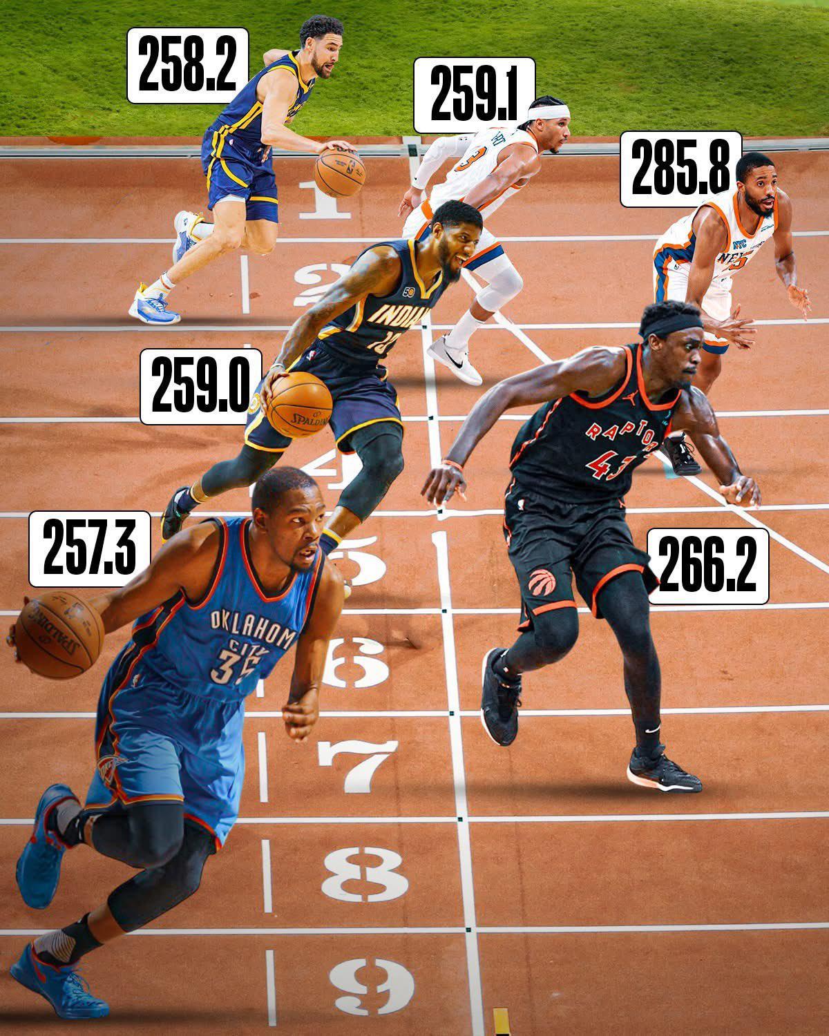 布里奇斯加冕NBA第一跑男，上赛季相当于跑了10.9场马拉松